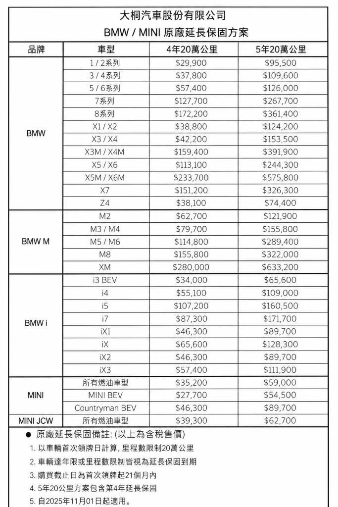 BMW／MINI原廠延長保固方案參考價目表，自2025年11月1日起適用，價格為含稅售價。實際價格、購買期限、里程限制及適用資格，以辦理當時BMW授權服務中心公告與正式合約為準。