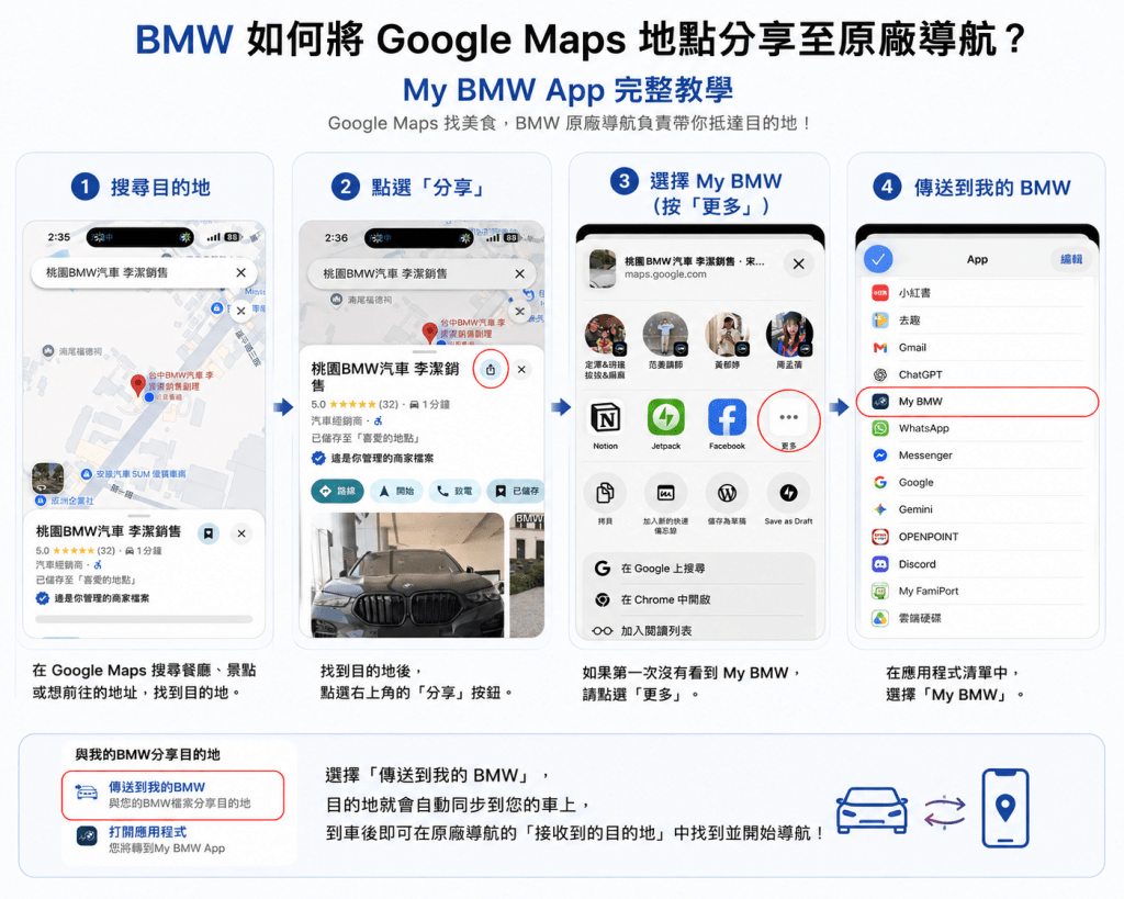 Google Maps 地點分享至 My BMW App