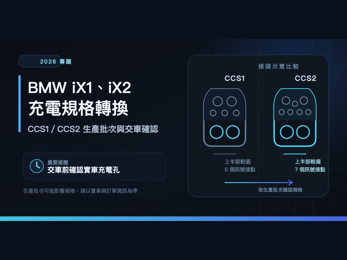 2026 BMW iX1、iX2 改 CCS2：生產批次、充電差異與交車確認